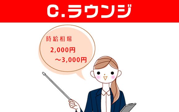 ラウンジに向く人、向かない人