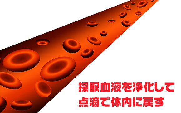 血液クレンジングとは