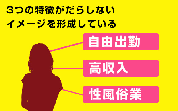 どうして風俗嬢はだらしないと言われるのか