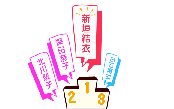 理想の女性芸能人ランキング
