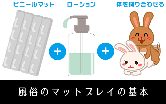 風俗のマットプレイとは