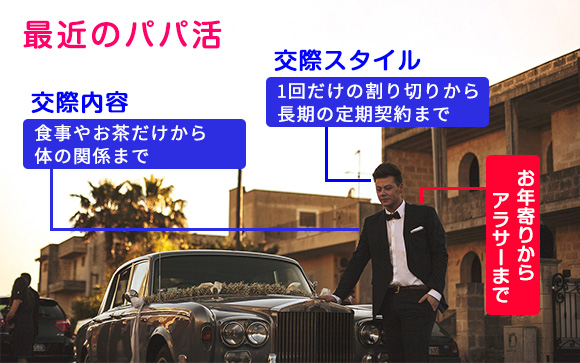 アナタのゴールは玉の輿婚？太パパのサポート？
