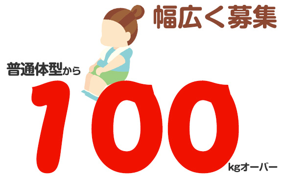 ぽっちゃりってどれくらいを指すの？