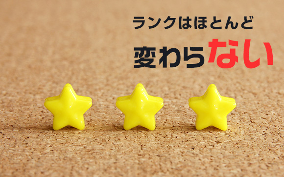 利用するホテルの綺麗さは？