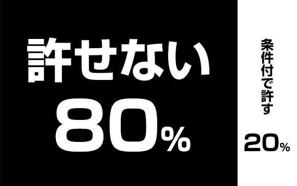 男性は女性のホスト通いに否定的