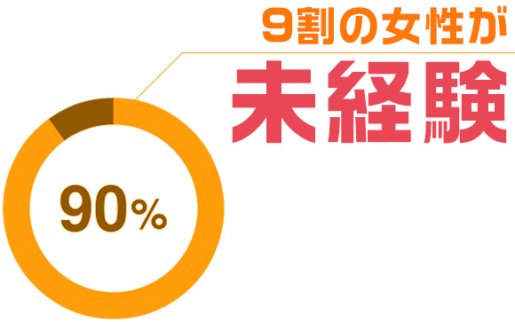 9割が未経験