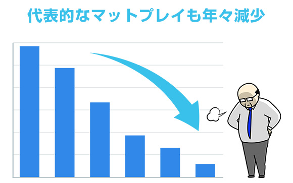 伝統的なソーププレイは減っている