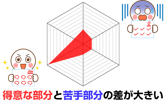 発達障害って何？