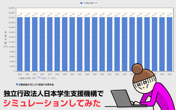 一般的な返済計画、それ大丈夫？