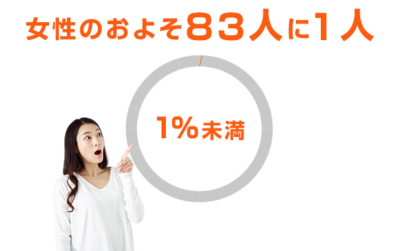 01.見出し：年収1000万円を超える人ってどれくらいいるの？（昼職編）