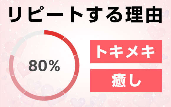 また会いたいと思ってもらえる風俗嬢