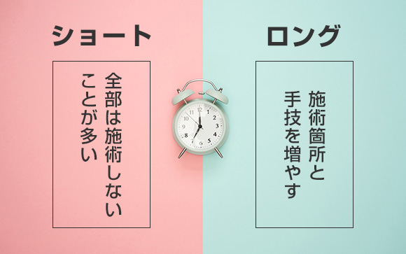 ショート、ロングで分けて考える
