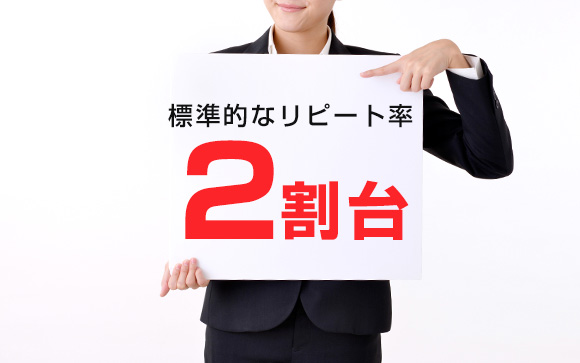 風俗嬢の標準的なリピート率は2割台