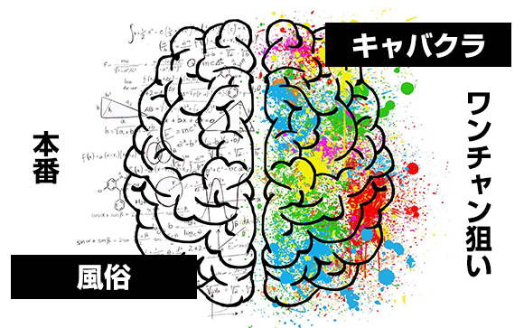 お客の心理をまず理解しよう！