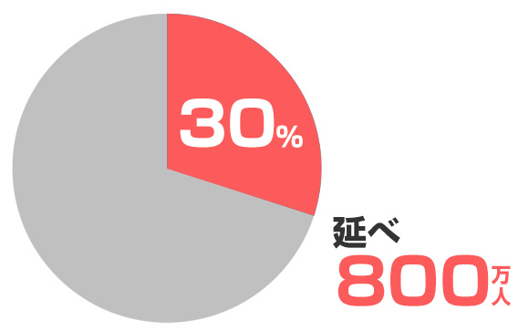 30代処女は、現代、決して特別な状況ではない