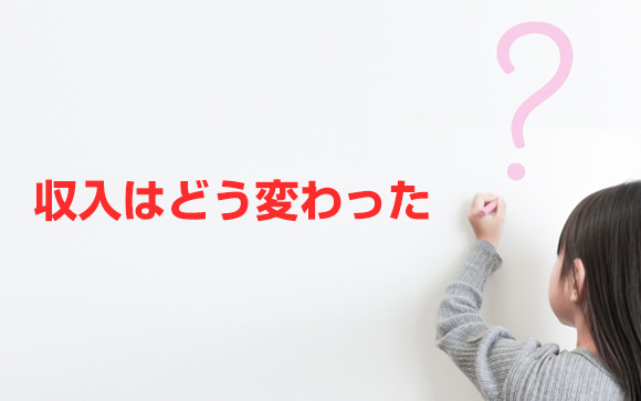 Q2．収入は、自粛前、自粛明けでどう変わった？