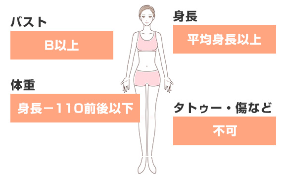 高級店で求められるスペック