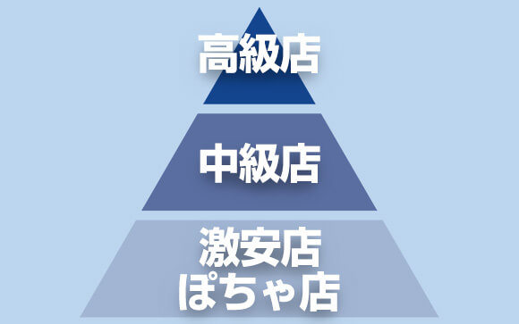 スペック別！採用されるお店ランク