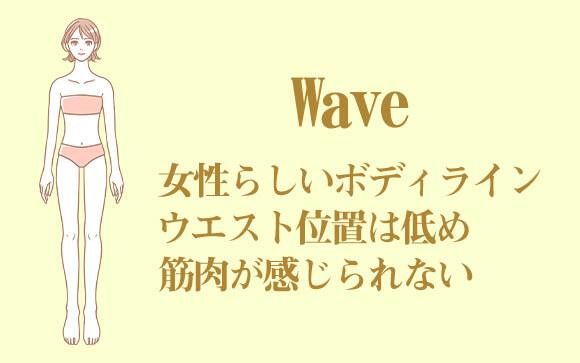 ウェーブ