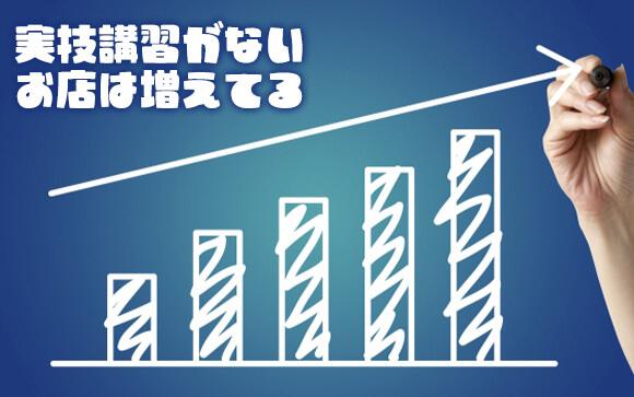 実技講習がないお店が増えてるってホント？