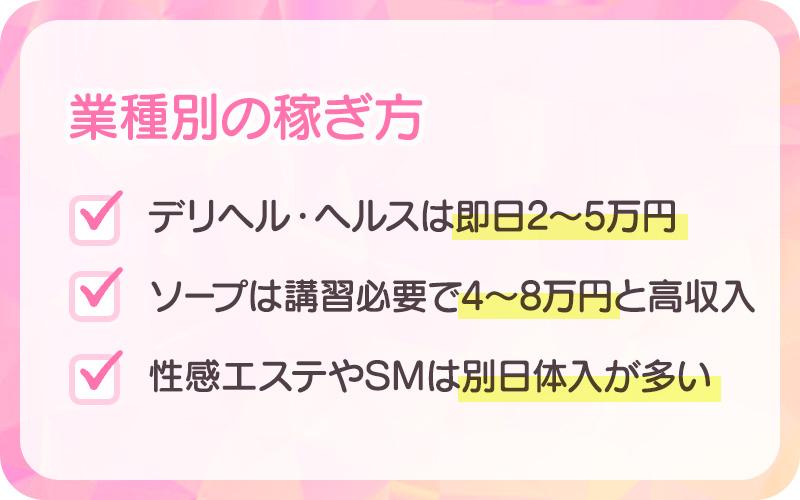 業種別の稼ぎ方
