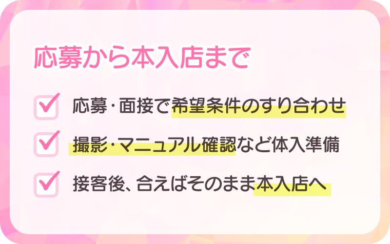 体験入店の流れ