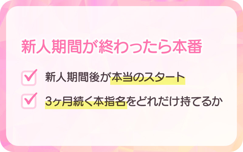 新人期間が終わったら本番