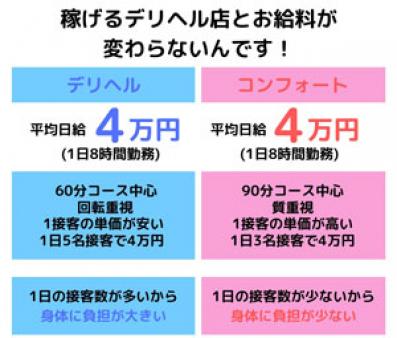 エステ系なのに稼げるデリヘル店のように稼げます♪