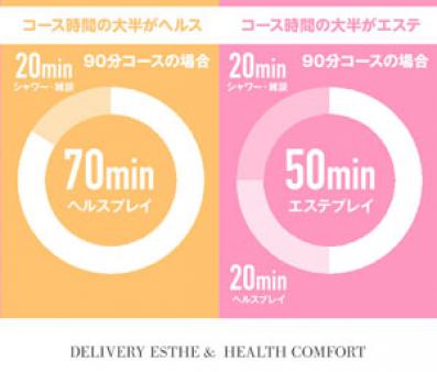 プレイ時間のほとんどがエステの時間です!
