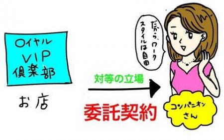 委託契約になりました