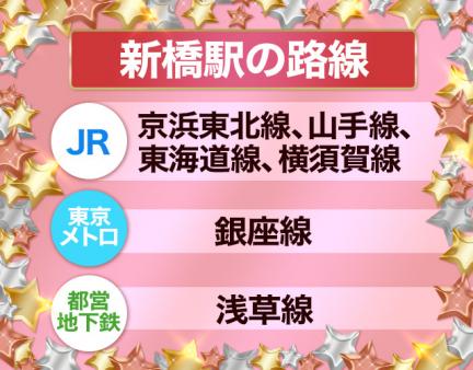 新橋駅だと...