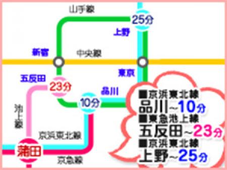 蒲田って意外と。。。
