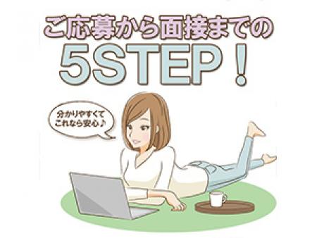 【面接】ご応募から面接までの5ステップ♪