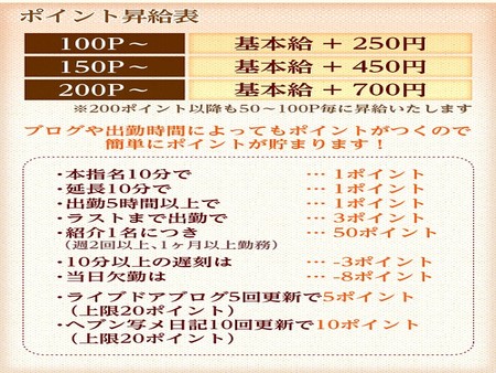 お給料アップの方法