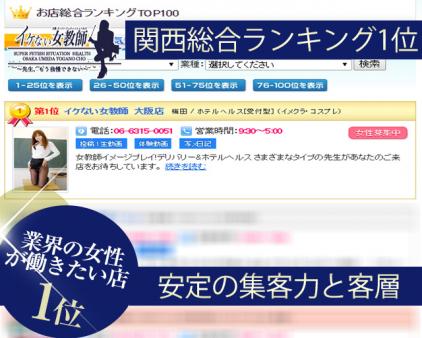 関西人気店1位を獲得!