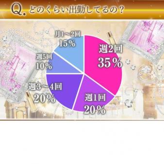 どのくら出勤してるの?