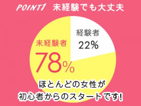 未経験でも大丈夫!
