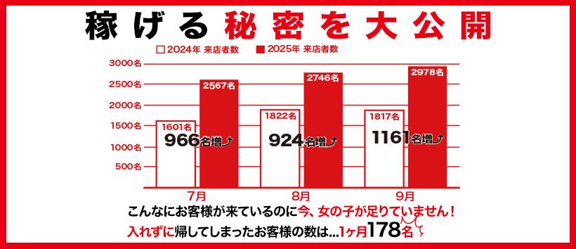 土浦ハッピーマットパラダイスの求人