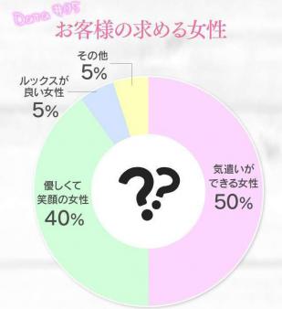 お客様の求める女性