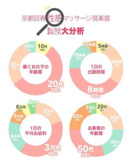 貴女に合った働き方を見つけよう!