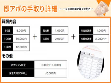 手取り詳細