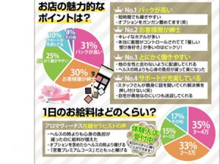 【稼げる秘密】アロマヴィーナスのお客様層って?