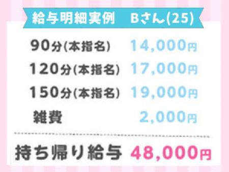 給与実例② Bさんの場合