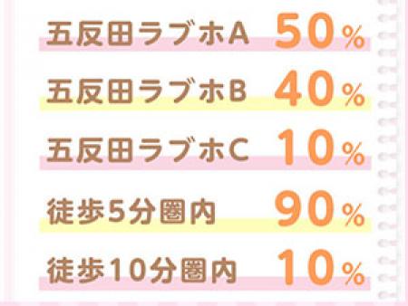 場所はどこに行くの?