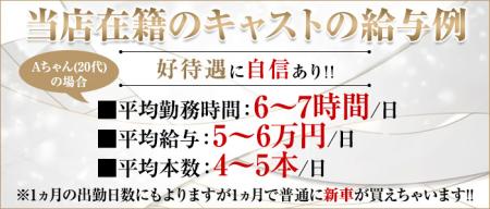 在籍キャストの給与例