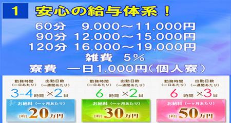 お給料
