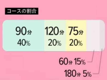 お客様は紳士的で優しい方ばかり!