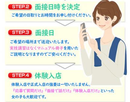 応募方法