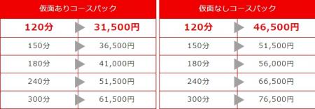 1人の接客のみの出勤で自分の才能や能力がそのまま評価されます。