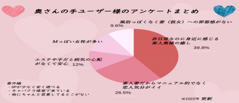 奥さんの手